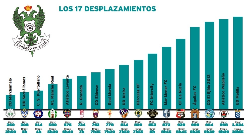 Más de 130 horas de viaje