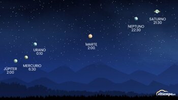 El cielo toledano podrá admirar esta noche hasta seis planetas